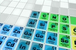  Grandes descubrimientos de la química