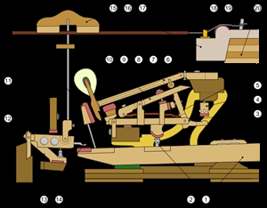 Gráfico del mecanismo de un piano