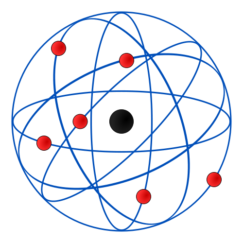 Model atòmic de Rutherford